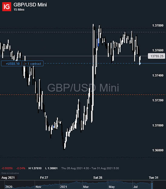 Click to Enlarge

Name: GBP_USD Mini_20210830_10.07.png
Size: 47 KB