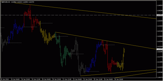 Click to Enlarge

Name: 2010-01-27_GBPUSD_1_1.gif
Size: 15 KB