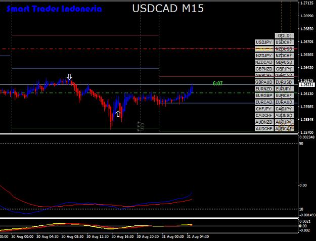 Click to Enlarge

Name: USDCADM15.jpg
Size: 241 KB