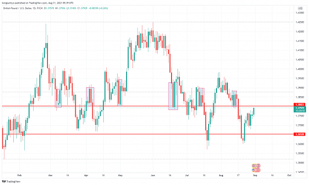 Click to Enlarge

Name: GBPUSD_2021-08-31_05-39-05.png
Size: 119 KB