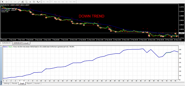 Click to Enlarge

Name: 15 MINUTE CHART GRAPH DOWNTREND.PNG
Size: 42 KB