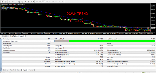 Click to Enlarge

Name: 15 MINUTE CHART REPORT DOWNTREND.PNG
Size: 49 KB