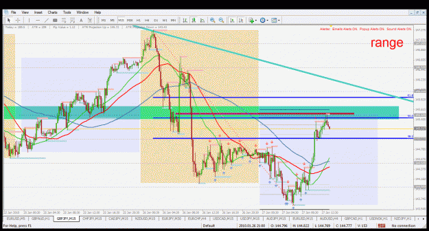 Click to Enlarge

Name: gbpjpy m15 27.1.2010.gif
Size: 63 KB