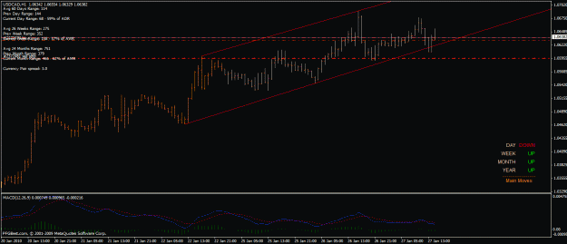Click to Enlarge

Name: usdcad channel.gif
Size: 24 KB