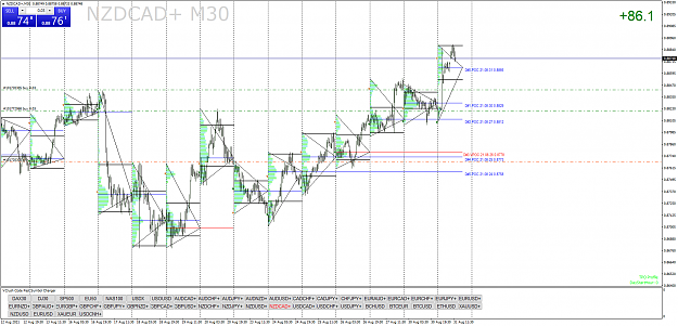 Click to Enlarge

Name: NZDCAD+M30.png
Size: 101 KB
