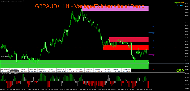 Click to Enlarge

Name: GBPAUD+H1.png
Size: 91 KB