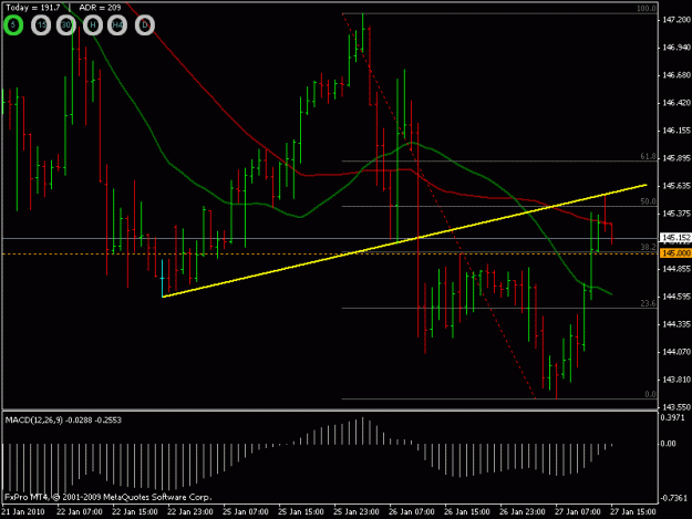 Click to Enlarge

Name: gbpjpy 1h 270110.gif
Size: 17 KB
