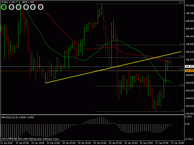 Click to Enlarge

Name: gbpjpy 1h 270110.gif
Size: 17 KB