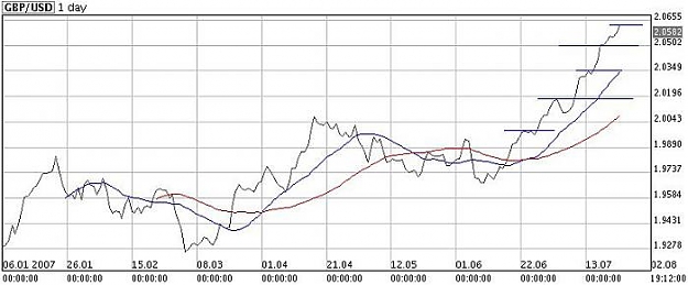 Click to Enlarge

Name: chart.jpg
Size: 36 KB