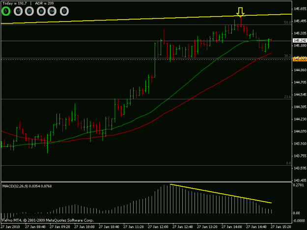 Click to Enlarge

Name: gbpjpy 5min 270110.gif
Size: 13 KB
