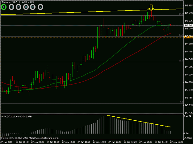 Click to Enlarge

Name: gbpjpy 5min 270110.gif
Size: 13 KB