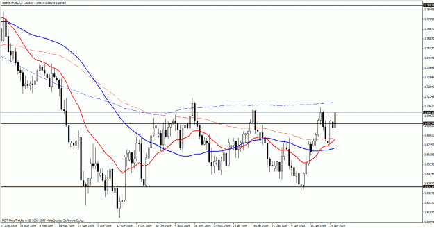 Click to Enlarge

Name: gbpchf.gif
Size: 27 KB