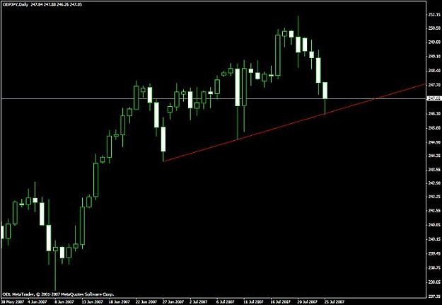 Click to Enlarge

Name: gbpjpy daily.jpg
Size: 31 KB