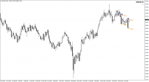 Click to Enlarge

Name: NZDUSD Sep01 WCC update.png
Size: 26 KB