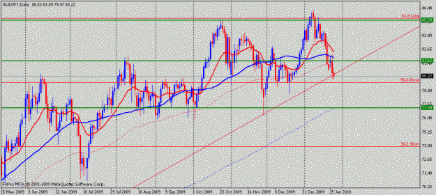 Click to Enlarge

Name: audjpy.gif
Size: 18 KB