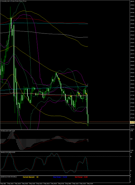 Click to Enlarge

Name: XAUUSD_iM15 MERCREDI 05 MAI 2021 20H35.png
Size: 101 KB