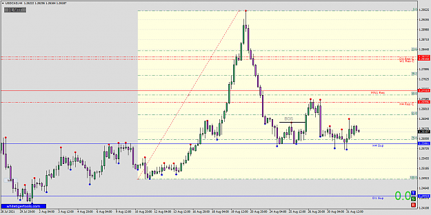 Click to Enlarge

Name: USDCADH4.png
Size: 48 KB