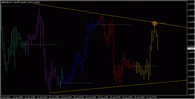 Click to Enlarge

Name: 2010-01-27_GBPUSD_1_3.gif
Size: 16 KB