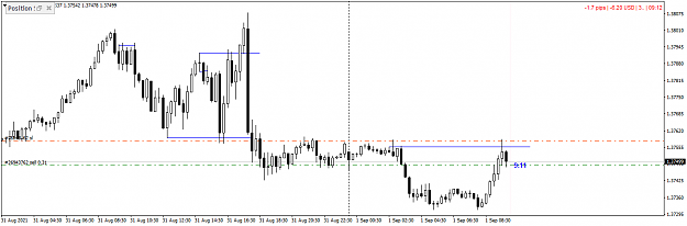 Click to Enlarge

Name: GBPUSD..M15.png
Size: 28 KB