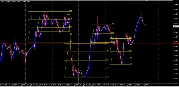Click to Enlarge

Name: USDCHF 1H %'s.png
Size: 49 KB