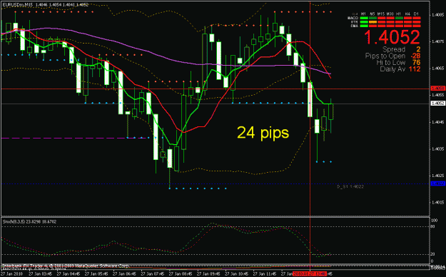 Click to Enlarge

Name: eu 24 pips.gif
Size: 23 KB