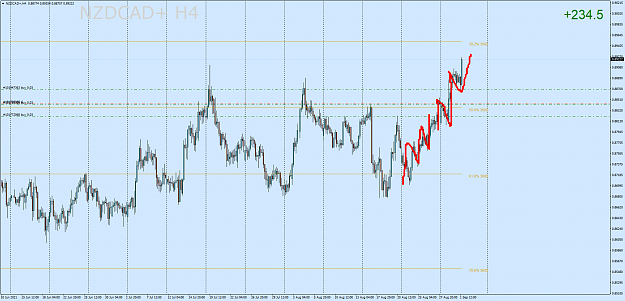 Click to Enlarge

Name: NZDCAD+H4.png
Size: 81 KB