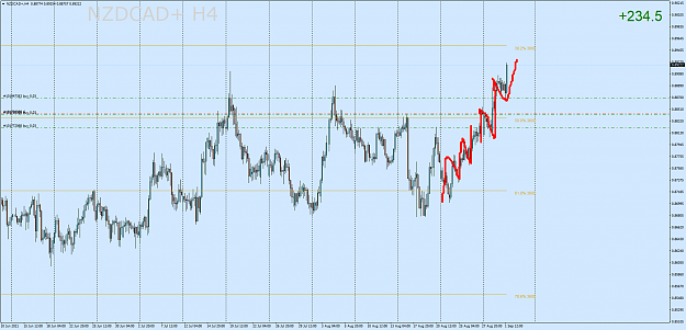 Click to Enlarge

Name: NZDCAD+H4.png
Size: 81 KB