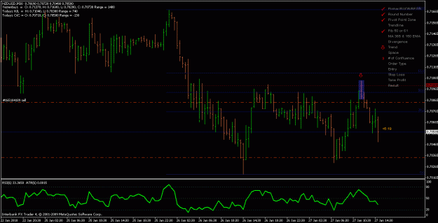 Click to Enlarge

Name: 23-012710-nzdusd-30min.gif
Size: 21 KB
