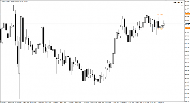 Click to Enlarge

Name: USDJPY Sep02 W1 WCC 2-9-2021 7-42-46 am.png
Size: 23 KB