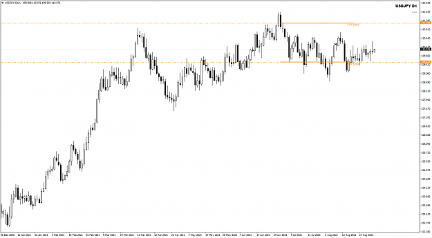 Click to Enlarge

Name: USDJPY Sep02 D1 WCC hih low 2-9-2021 7-43-20 am.png
Size: 24 KB