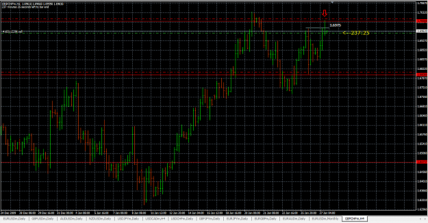 Click to Enlarge

Name: GBPCHF 27_1_10 4h.png
Size: 54 KB