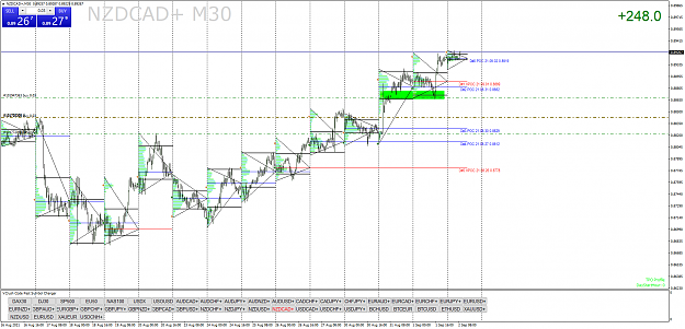 Click to Enlarge

Name: NZDCAD+M30.png
Size: 96 KB