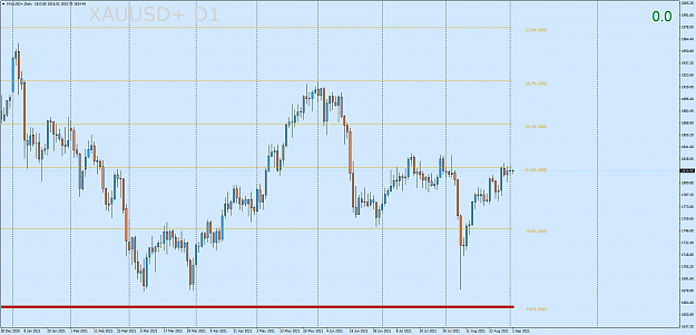 Click to Enlarge

Name: XAUUSD+Daily.png
Size: 64 KB