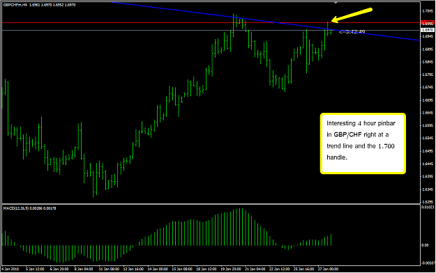 Click to Enlarge

Name: gbpchf1.png
Size: 42 KB