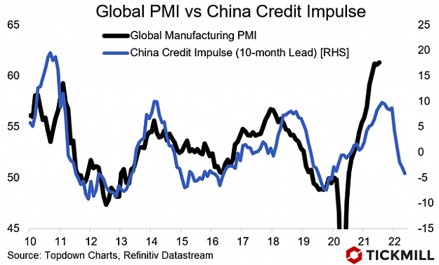 Click to Enlarge

Name: China-Credit-Impulse.png
Size: 111 KB