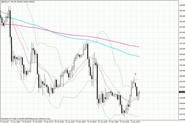 Click to Enlarge

Name: gbpjpy.gif
Size: 35 KB