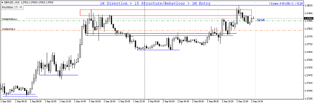 Click to Enlarge

Name: GBPUSD..M15.png
Size: 21 KB