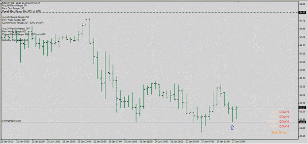 Click to Enlarge

Name: nzdjpy h1 28-Jan-10.gif
Size: 21 KB