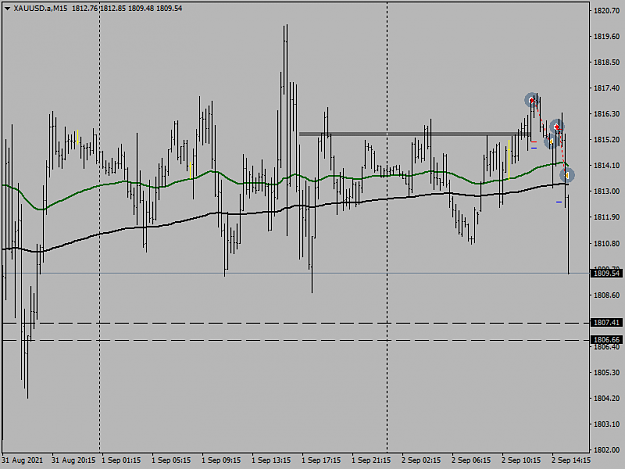 Click to Enlarge

Name: XAUUSD.aM15.png
Size: 38 KB