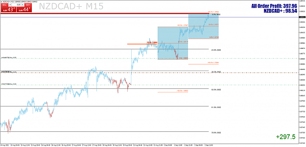 Click to Enlarge

Name: NZDCAD+M15.png
Size: 57 KB