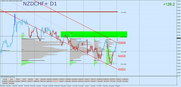 Click to Enlarge

Name: NZDCHF+Daily.png
Size: 91 KB