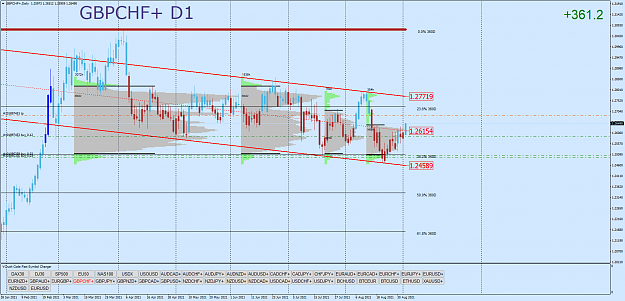 Click to Enlarge

Name: GBPCHF+Daily.png
Size: 84 KB