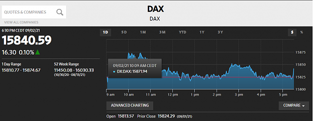 Click to Enlarge

Name: DAX020921.PNG
Size: 56 KB
