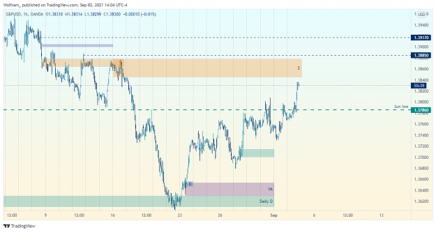 Click to Enlarge

Name: GBPUSD_2021-09-02_14-04-22.png
Size: 137 KB