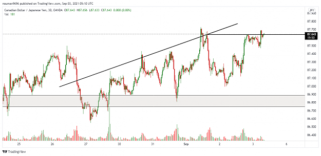 Click to Enlarge

Name: CADJPY_2021-09-03_10-10-09.png
Size: 66 KB