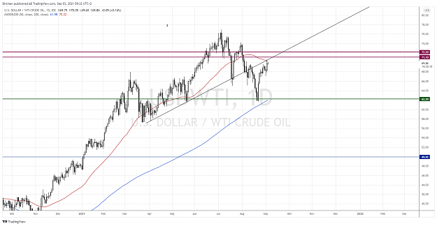 Click to Enlarge

Name: Oil daily 03sep.png
Size: 156 KB