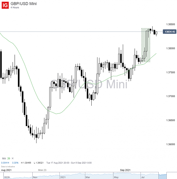 Click to Enlarge

Name: GBP_USD Mini_20210903_08.12.png
Size: 63 KB