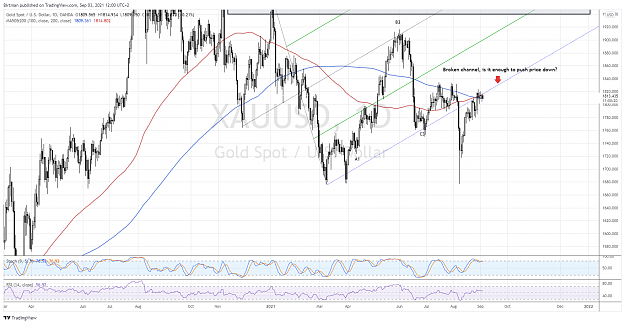Click to Enlarge

Name: Gold daily 03sep.png
Size: 245 KB