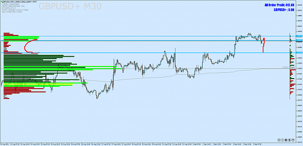 Click to Enlarge

Name: GBPUSD+M30.png
Size: 52 KB