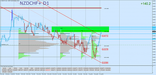 Click to Enlarge

Name: NZDCHF+Daily.png
Size: 94 KB